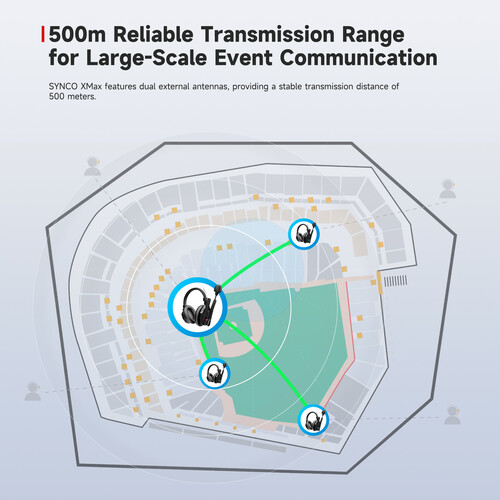 synco xtalk max series intercom system