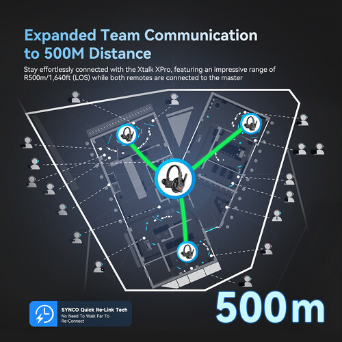 synco xtalk xpro series intercom system