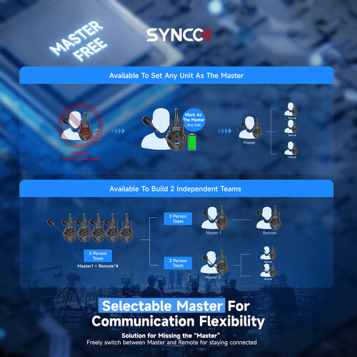 synco xtalk xpro series intercom system