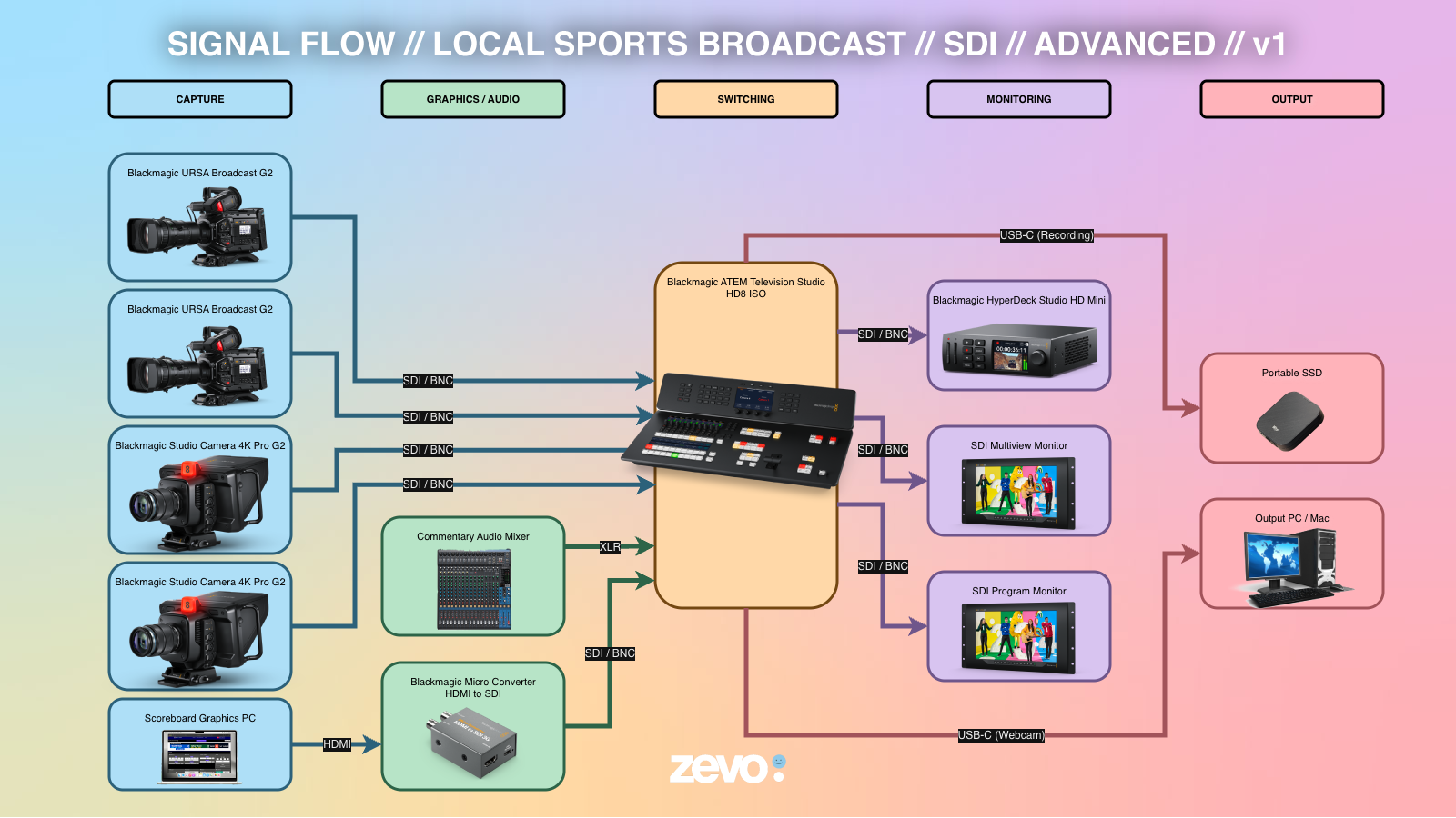 20260623 websitediagram 02